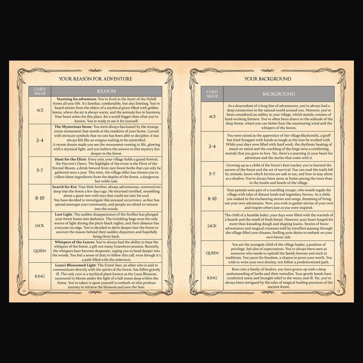 Brambletrek: Core Rulebook